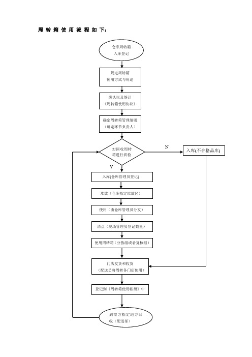 周转箱使用流程