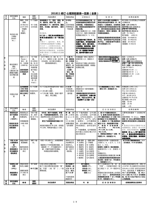 修订版三级心理咨询师技能量表总汇