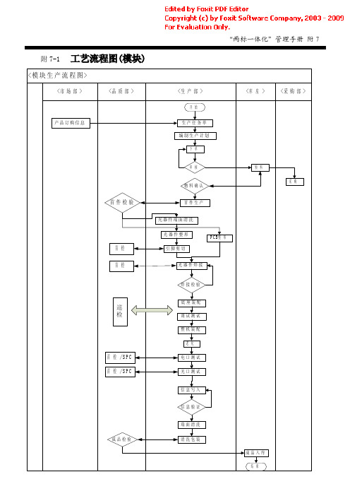 模块组件生产流程