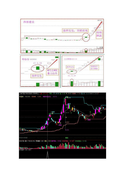 通达信指标公式源码 通达信涨停反包擒牛选股副图源码