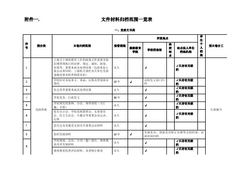 江苏大学继续教育学院档案管理细则