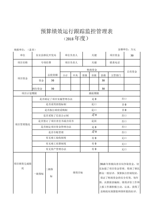 预算绩效运行跟踪监控管理表