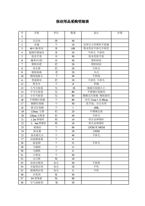 保洁用品采购明细表【范本模板】