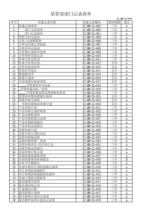 质量部门记录清单