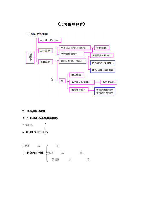 第4章几何图形初步知识点整理