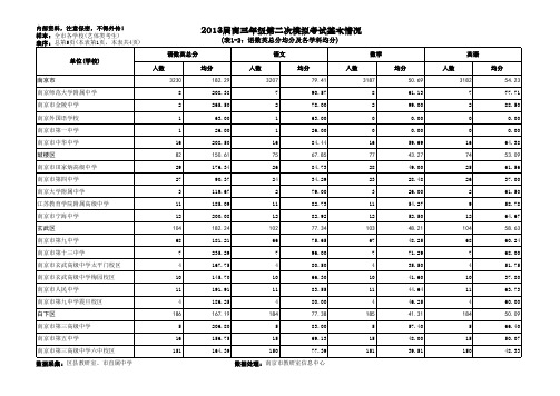 (表01-02)2013届高三年级第二次模拟考试报表(艺体类考生全学科)