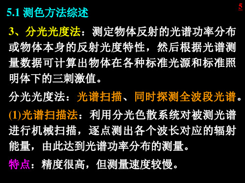 颜色测量和测色仪器