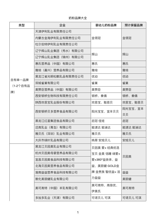 国产奶粉品牌大全