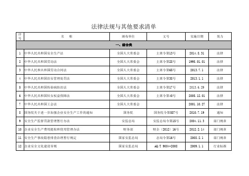 安全生产标准化法律法规清单