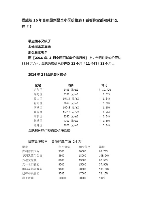 权威版16年合肥最新最全小区价格表！看看你家都涨成什么样了？