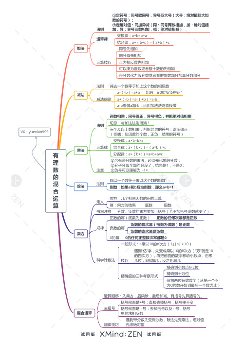 初一上第3章 有理数的混合运算 思维导图