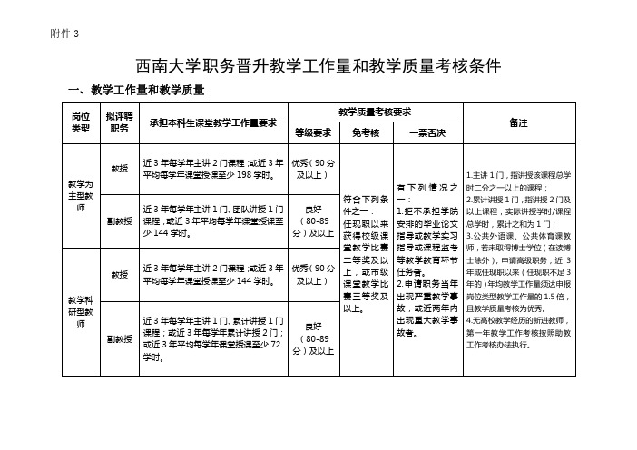 西南大学职务晋升教学工作量和教学质量考核条件