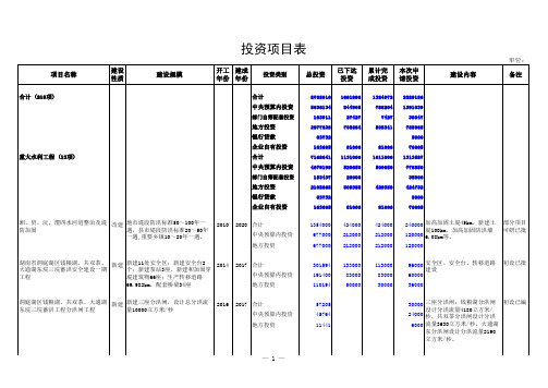 湖南省2016年中央预算内水利投资建议计划表教程