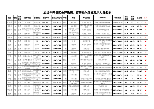 2、2015年选调、招聘入围体检人员名单xls