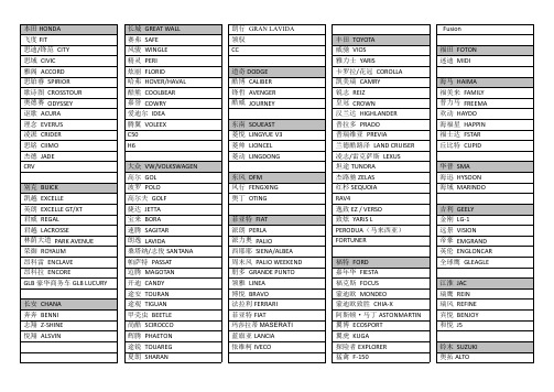 部分车型中英文对照表20140401