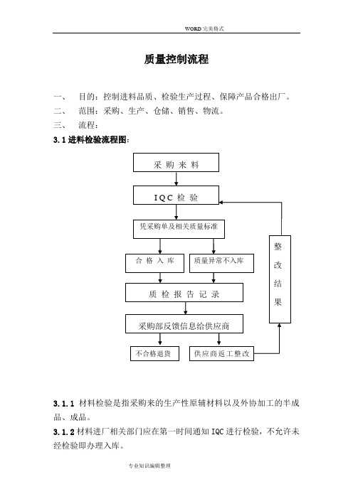 印刷质量控制流程