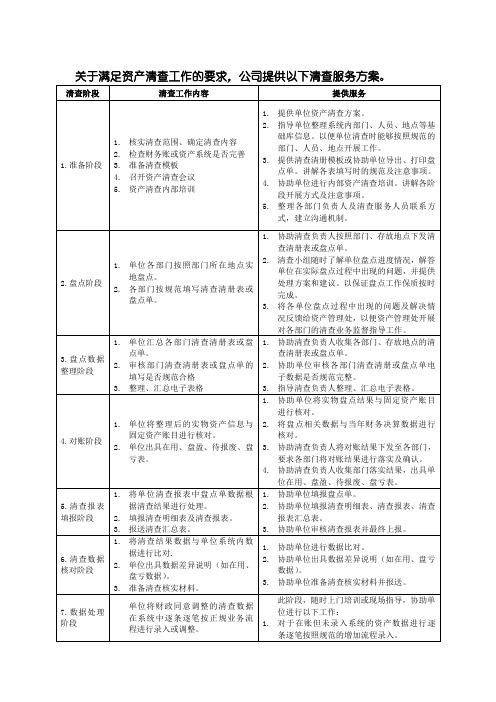 资产清查服务方案(高校版)