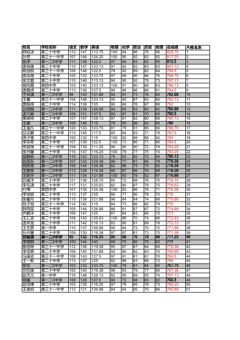 六校高一六科全部学生成绩单