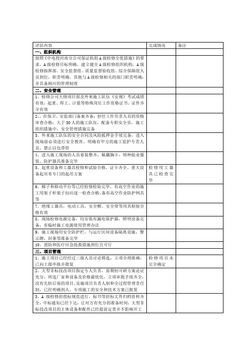 对南阳热电#2机组A级检修工作准备情况(汽机专业)