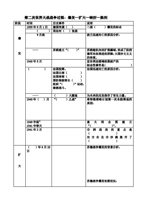 第二次世界大战战争过程表格