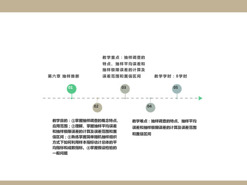 统计学第六章抽样与抽样估计