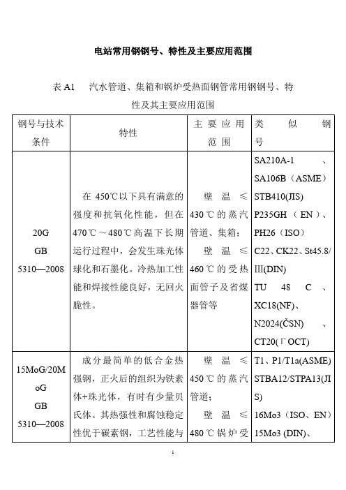 电站常用钢钢号、特性及主要应用范围