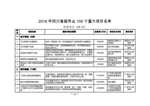 2016年四川省服务业100个重大项目名单