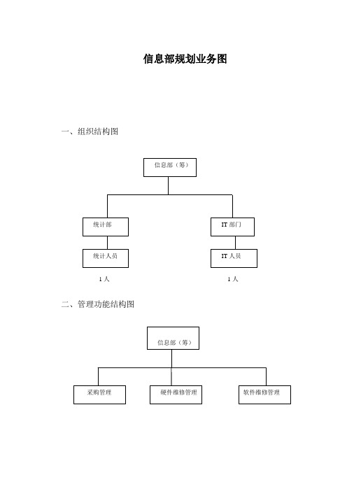 信息部规划业务图