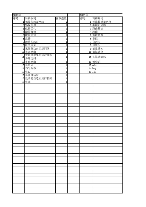 【计算机应用研究】_自适应路由_期刊发文热词逐年推荐_20140726