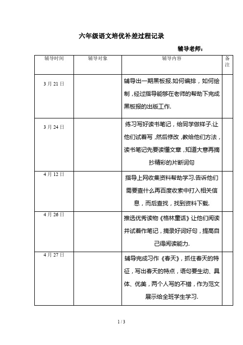 六年级语文培优补差过程记录