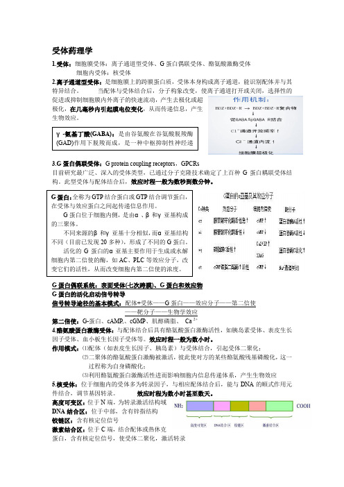 分子药理学