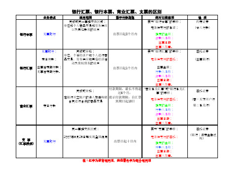 银行汇票、银行本票、商业汇票、支票区别对比表