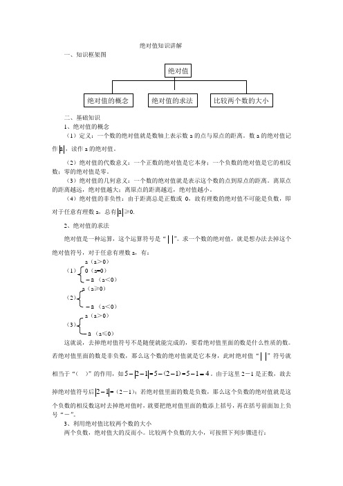 绝对值知识讲解