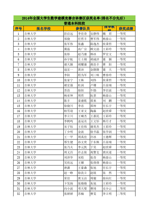 20141211-ABCD省赛成绩