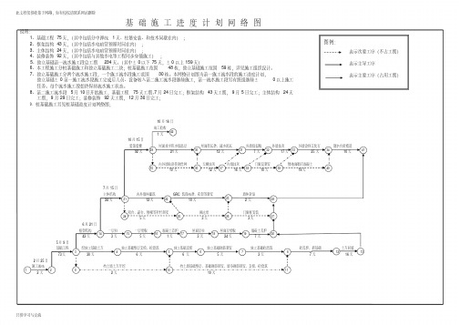 施工进度网络图、施工进度横道图模板大全上课讲义