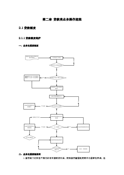 贷款类业务操作流程图