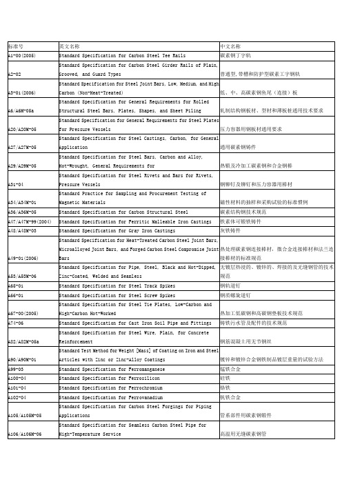 美标A系列对应标准要点