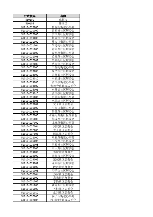 行政区划名称与代码-成都