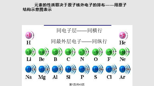 高一年级化学元素周期表PPT课件