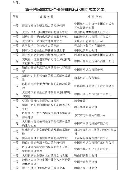 第十四届国家级企业管理现代化创新成果名单