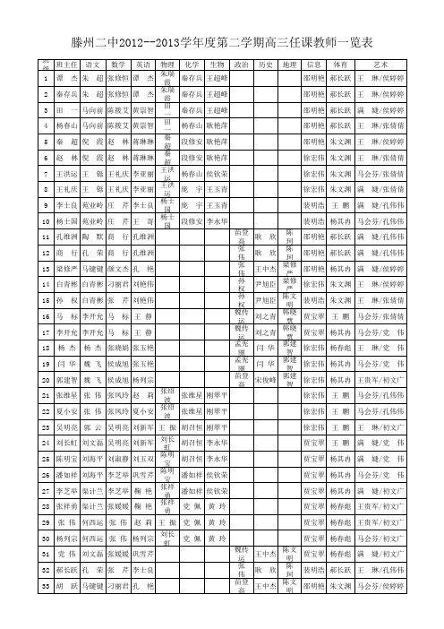 高三任课老师一览表