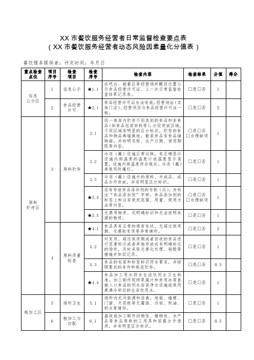 餐饮服务经营者日常监督检查要点表