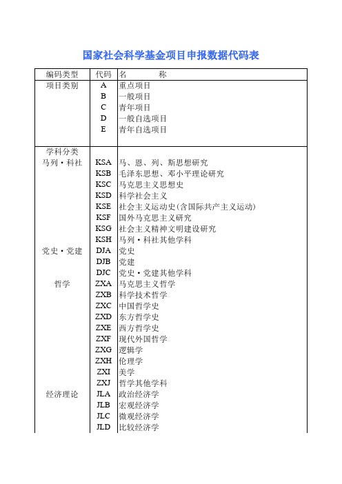 [新]国家社会科学基金项目申报数据代码表模板