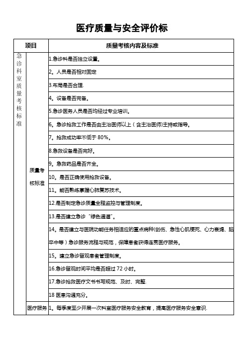 急诊科质量考核标准