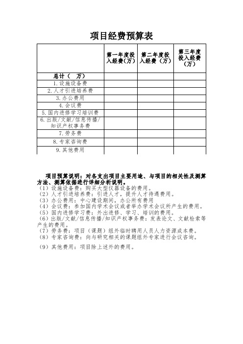 项目经费预算表