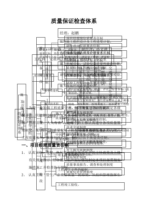 公路工程质量管理体系和质量管理制度1