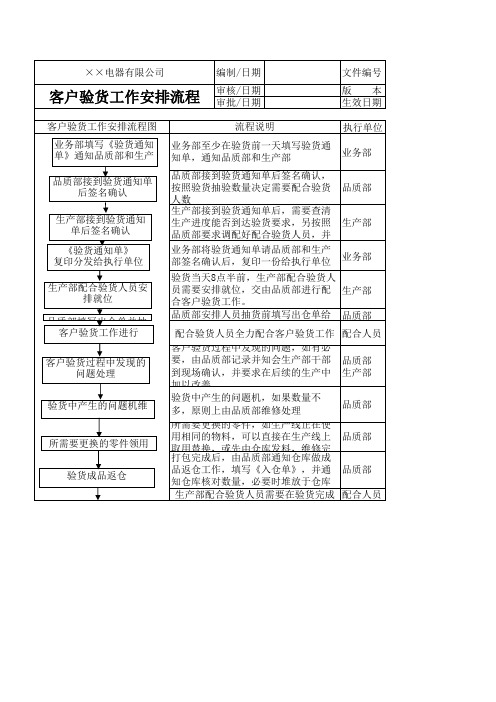 客户验货流程