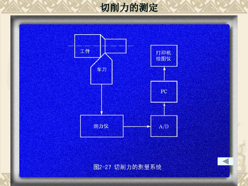 机床刚度的测定 -切削力的测定