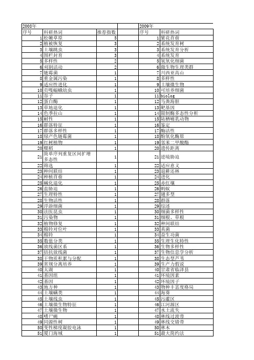 【国家自然科学基金】_生理类群_基金支持热词逐年推荐_【万方软件创新助手】_20140802