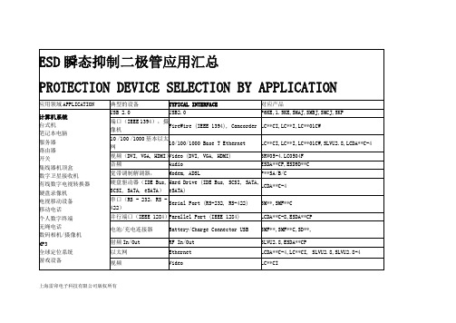 ESD瞬态抑制二极管应用汇总